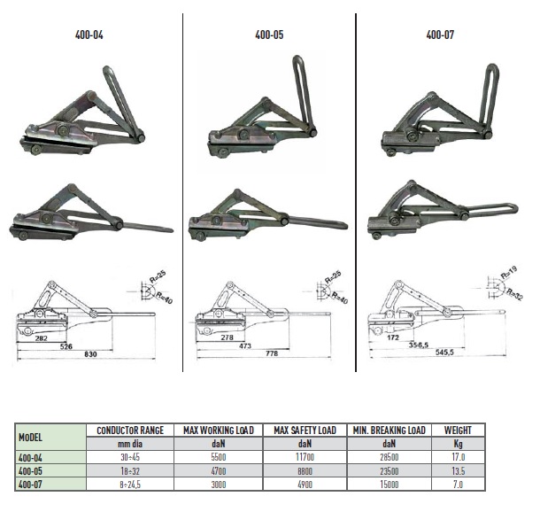 Natezne stezaljke žabice